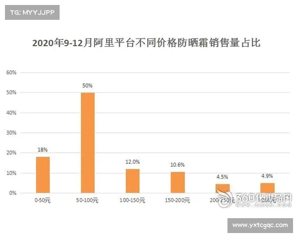 西甲联赛票房收入分析:影响因素、市场潜力与未来发展趋势 西甲联赛票房收入分析:影响因素、市场潜力与未来发展趋势